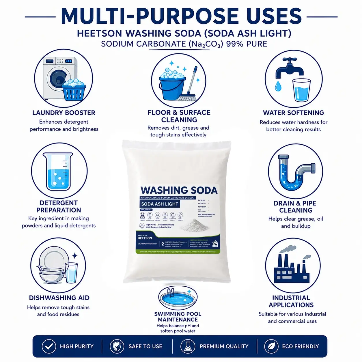HEETSON Washing Soda (Soda Ash Light) uses infographic showing sodium carbonate applications including laundry booster, floor cleaning, water softening, detergent manufacturing, dishwashing, drain cleaning, swimming pool maintenance and industrial use
